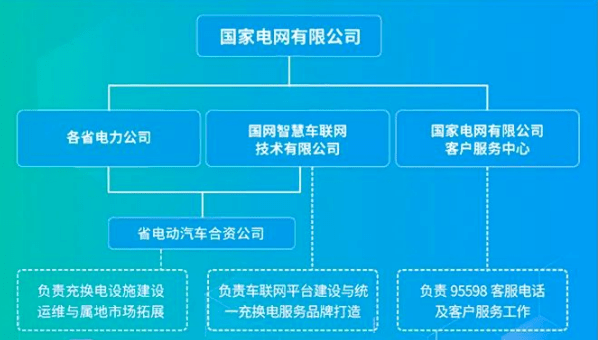 必威官方登录首页国网智慧车联网技术有限公司2024届校园招聘正式启动！