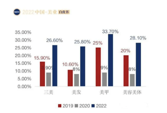 养发馆加盟连锁招商