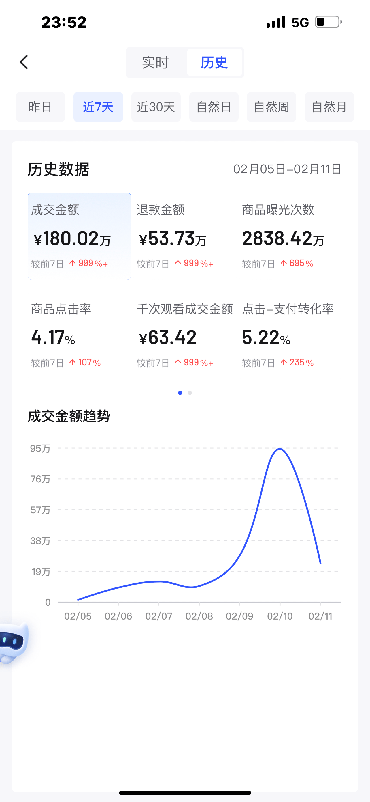 抖音新号开播卖货几天能卖出去