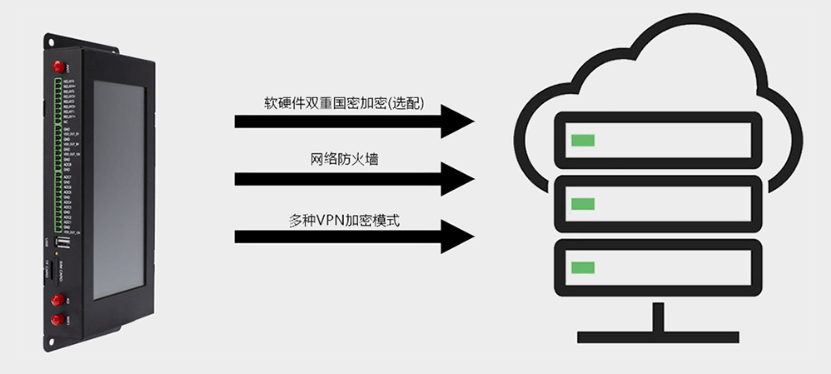 如何成功配置网络加密层服务器以保障网络安全？  第1张