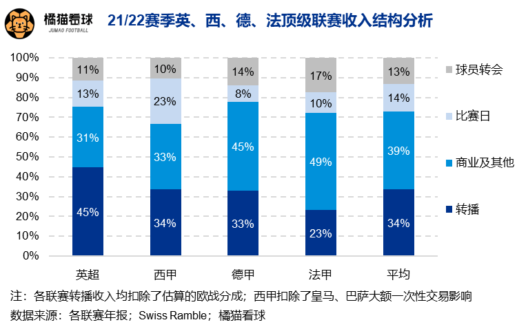 想告别“做慈善”，中国俱乐部该怎么赚钱？