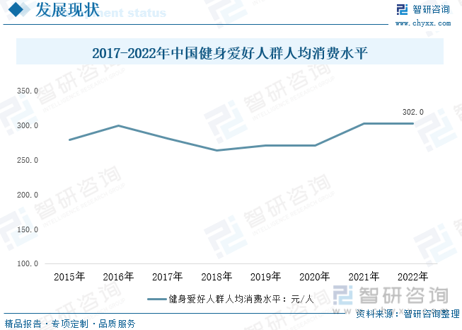 【行业趋势】2023年中国健身行业发展政策、竞争格局及米乐m6官网登录入口未来前(图6)