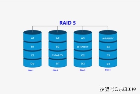 磁盘阵列如何提升数据存储性能和可靠性？