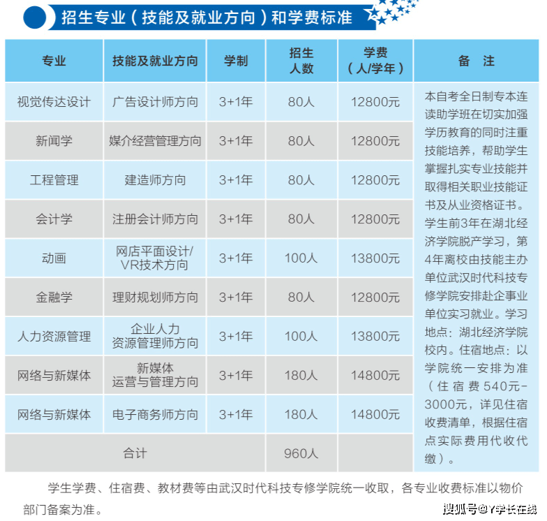 湖北经济学院全日制本科（专本连读）助学班2024级招生简章