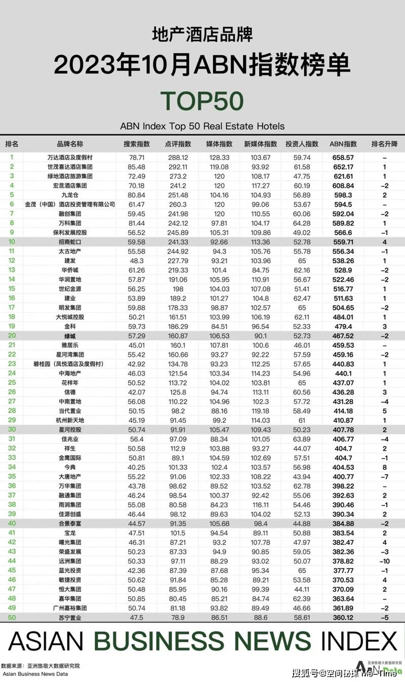 皇冠体育APP2023年10月亚洲（中国）酒店业发展报告(图14)