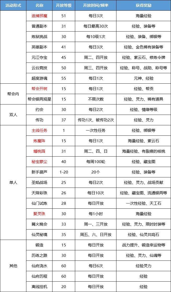蜀门手游怎样快速升级 怎样获取经验