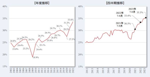 日本上班族跳槽涨薪创新高，IT占比最多！外籍人才5成是华人？