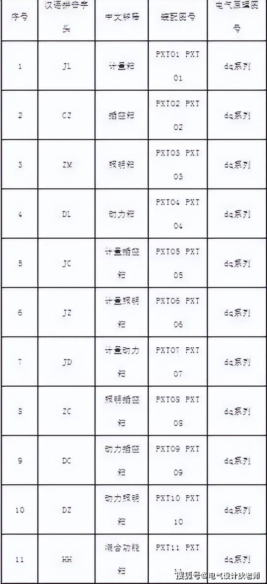 电气中常见配电柜型：XL-21，GGD，GCK，GCK和MNS的特点与区别