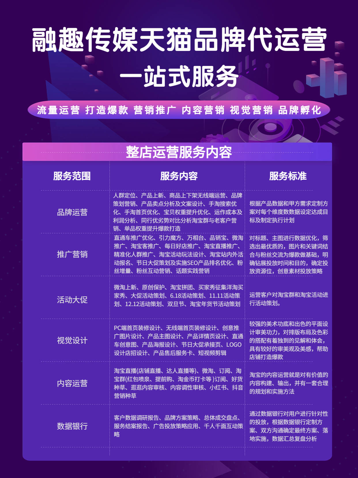 淘宝第三方代运营公司开拓品牌新视野