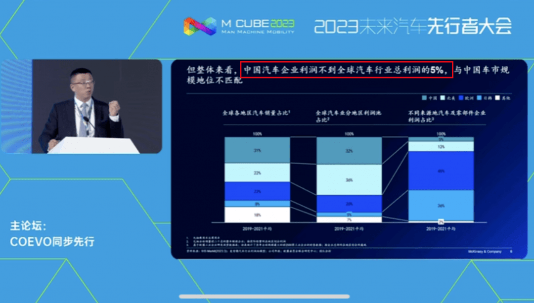 168赛车原创
                不看丰田的利润，不知道自己是三瓜俩枣！