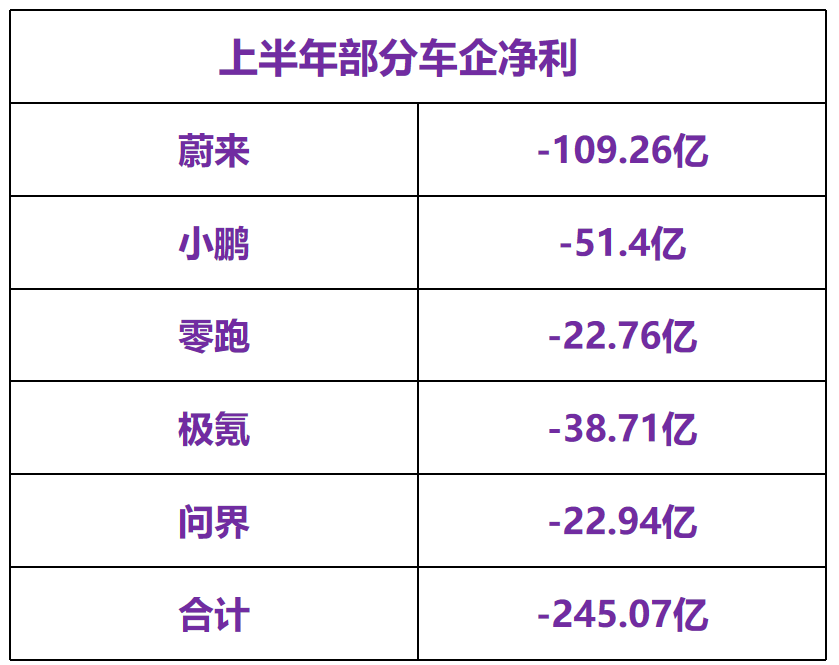 168赛车原创
                不看丰田的利润，不知道自己是三瓜俩枣！