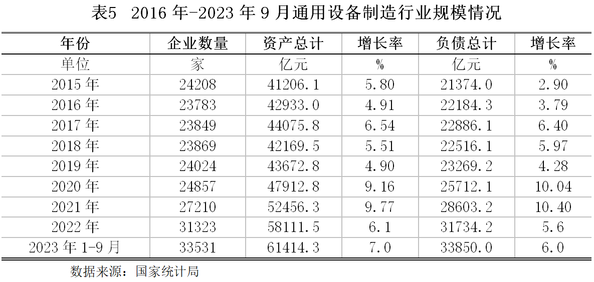 【世经研究】通用设备制造行业发展现状及银行授信指引(图6)