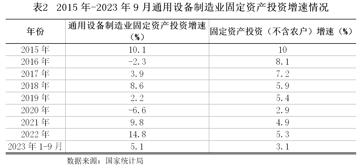 【世经研究】通用设备制造行业发展现状及银行授信指引(图2)