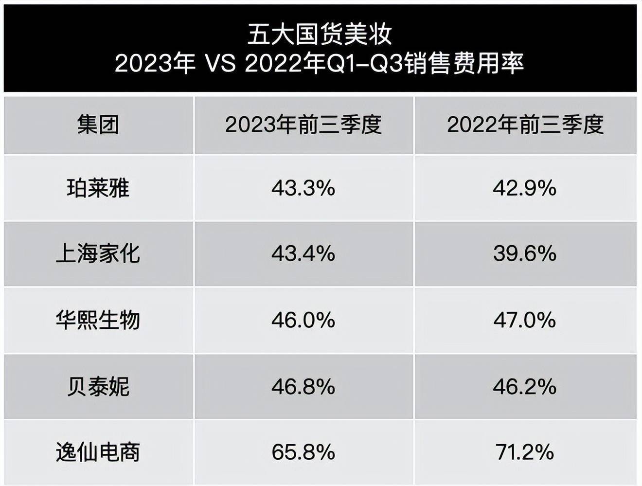 “五大”家居美容产品重新排列(图8)