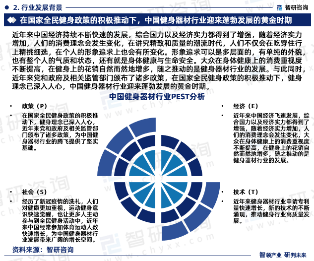 2024年中国健身器材行业未来发米乐m6官网登录入口展趋势研究报告（智研咨询发布(图4)