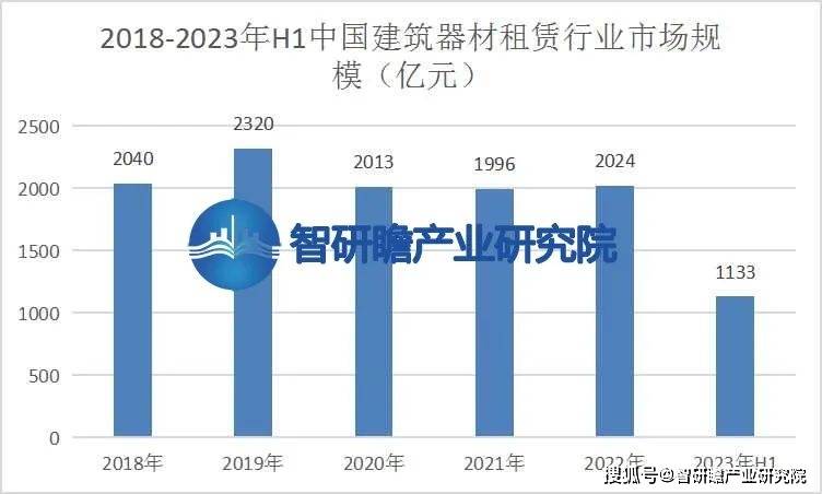 爱体育中国建筑器材租赁行业：发展前景较为乐观(图3)