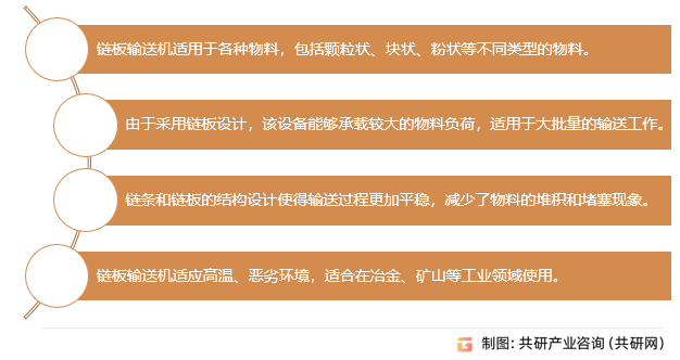 2023年中国链板输送机行业市场规模及发展前景分析[图]