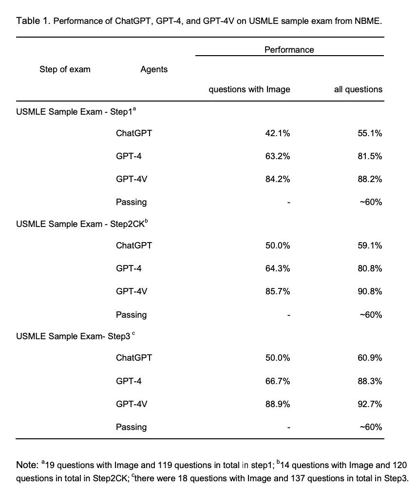 医生会因此失业吗?让ChatGPT考执医,成绩居然这么好:碾压70%医生! 医生会因此失业吗?让ChatGPT考执医,成绩居然这么好:碾压70%医生!
