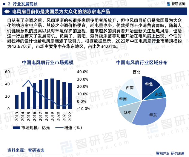 智研咨询发布：2024年电风扇行业市场竞争格局及未来前景预测报告(图4)