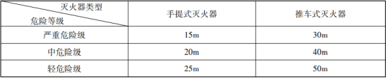 灭火器的概述与配置知识点汇总(图1)