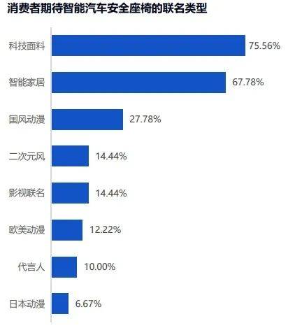 依托天猫新品创新中心大数据平台工具来看天猫婴童用品消费者研究报告(图10)