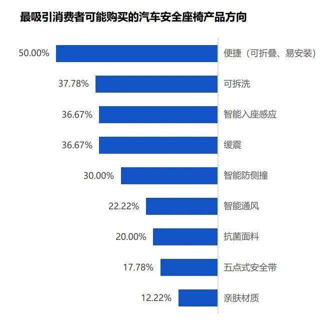 依托天猫新品创新中心大数据平台工具来看天猫婴童用品消费者研究报告(图1)