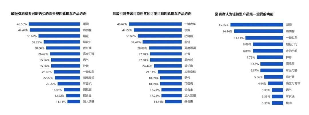 依托天猫新品创新中心大数据平台工具来看天猫婴童用品消费者研究报告(图11)