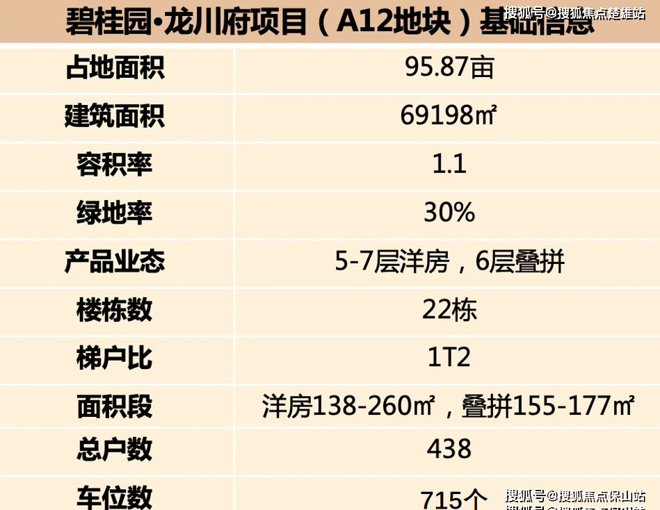 搜狐焦点楚雄站
