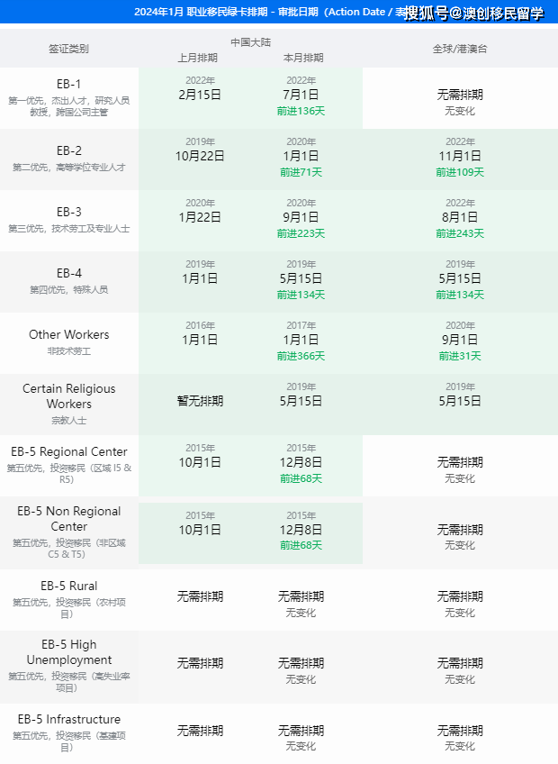 谈球吧体育：2024年1月份美国移民排期表公布关于美国移民排期你知道多少？(图2)