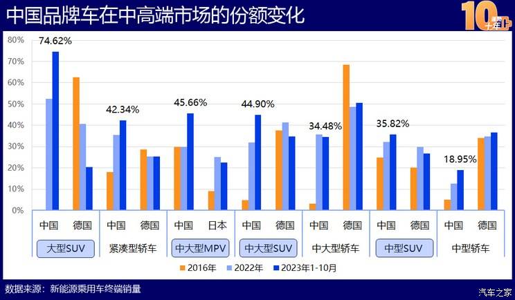 中国新能源造车史：蓬勃十年的宏大叙事TVT体育(图11)