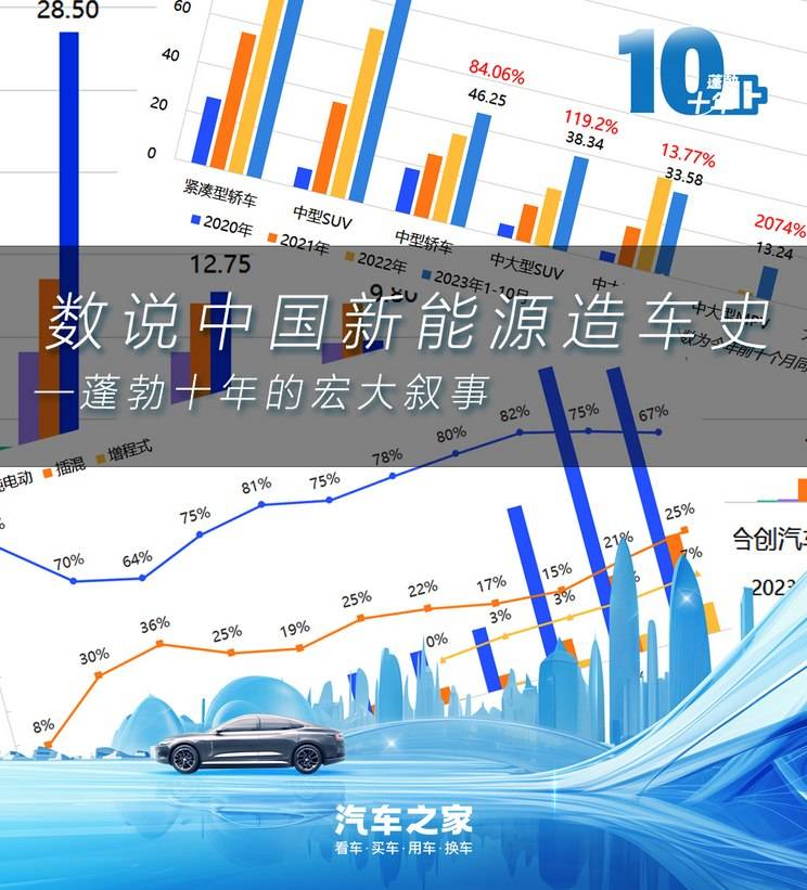 中国新能源造车史：蓬勃十年的宏大叙事TVT体育(图1)