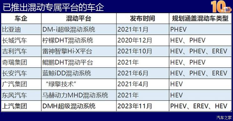 中国新能源造车史：蓬勃十年的宏大叙事TVT体育(图27)