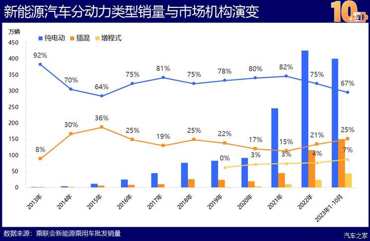 中国新能源造车史：蓬勃十年的宏大叙事TVT体育(图26)