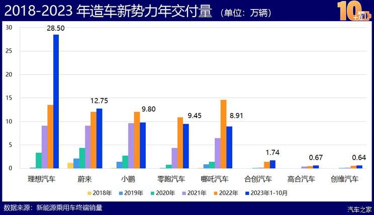 中国新能源造车史：蓬勃十年的宏大叙事TVT体育(图21)