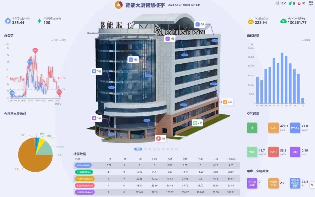 江西省投资集团加快数字化智能化步伐 助力冬季能源保供