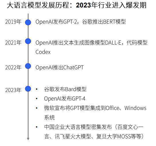 2023年ChatGPT医疗行业应用白皮书(附下载方式) 2023年ChatGPT医疗行业应用白皮书(附下载方式)