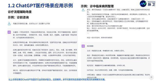 2023年ChatGPT医疗行业应用白皮书(附下载方式) 2023年ChatGPT医疗行业应用白皮书(附下载方式)