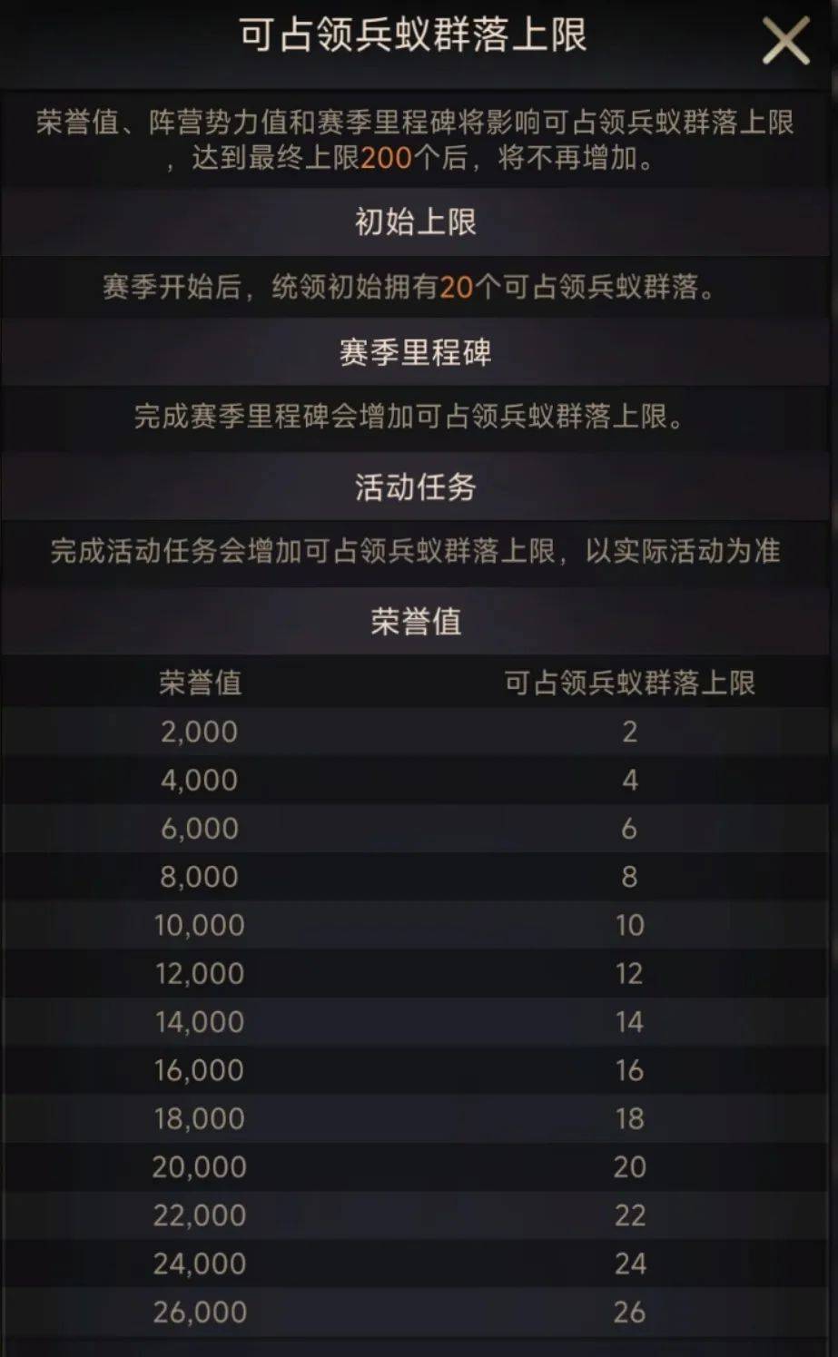【小小蚁国】赛季荣誉值怎么快速4万？