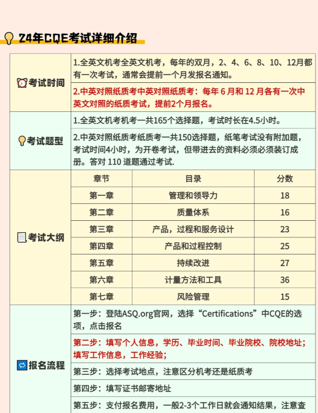 我把的注册质量工程师的经验分享出来~ 2024年备考CQE注册质量工程师速存~
