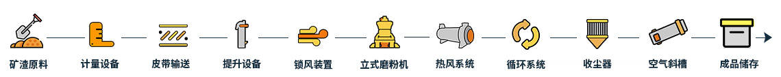 矿渣微粉制备整体解决方案-节能、环保、经济