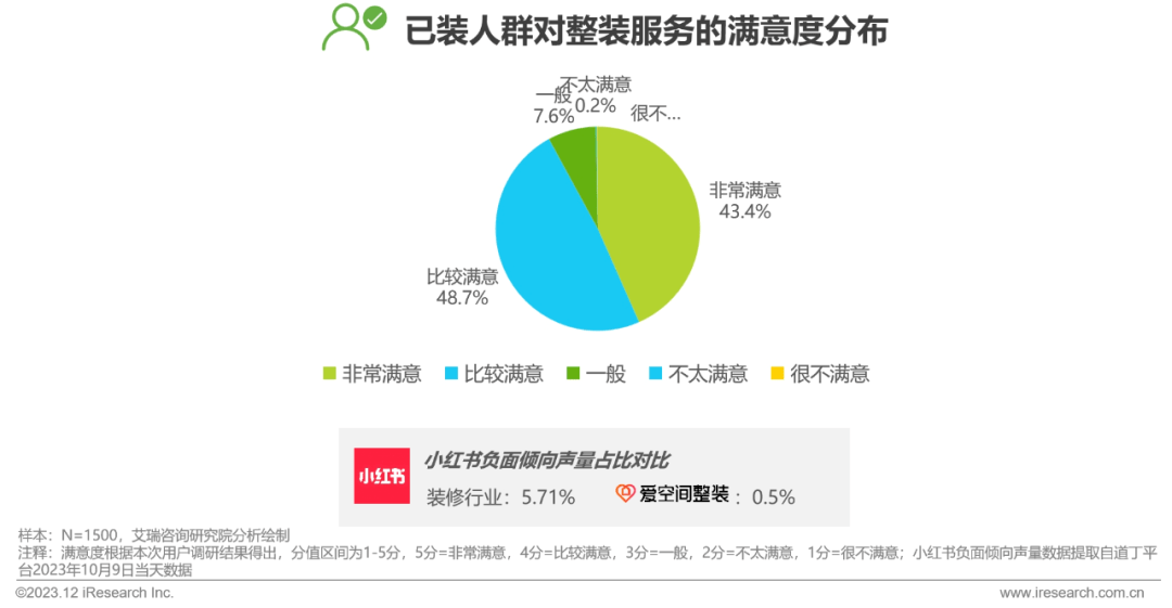 pg模拟器官网2023年中国家装行业研究报告(图25)