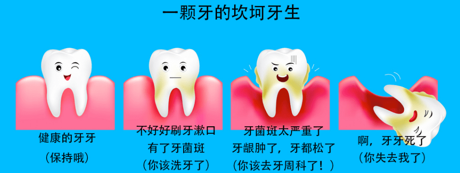 口腔不洁竟易患结直肠癌?是时候该关注口腔健康了