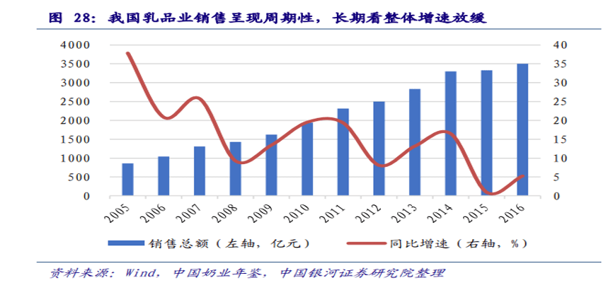 企业市值与本省GDP_中美德过去24年上市公司市值 GDP比(3)