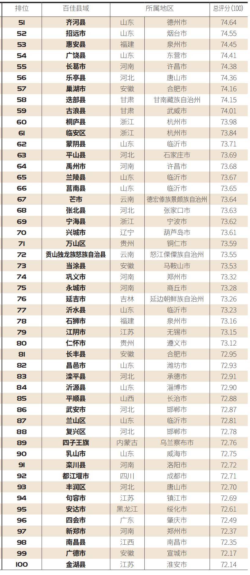 任城区2020年gdp_2020-2021跨年图片(3)