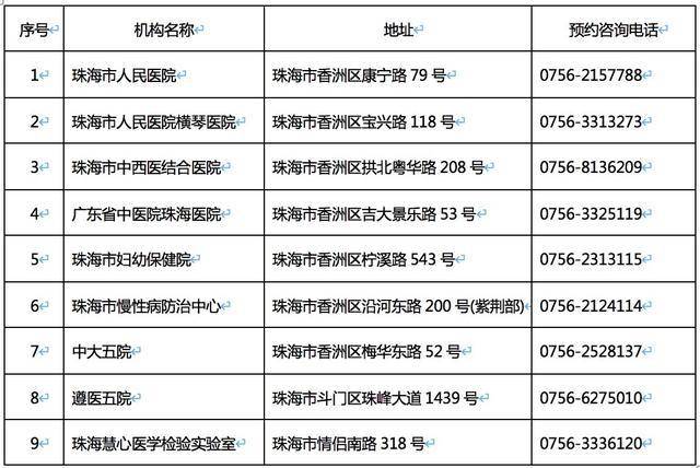 隔离医学观察名单的内地输澳劳务人员:外地雇员身份认别证,珠海市居民