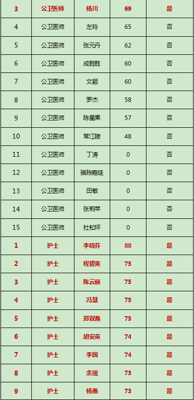 人口与医院配比关系_人口配比图统计图