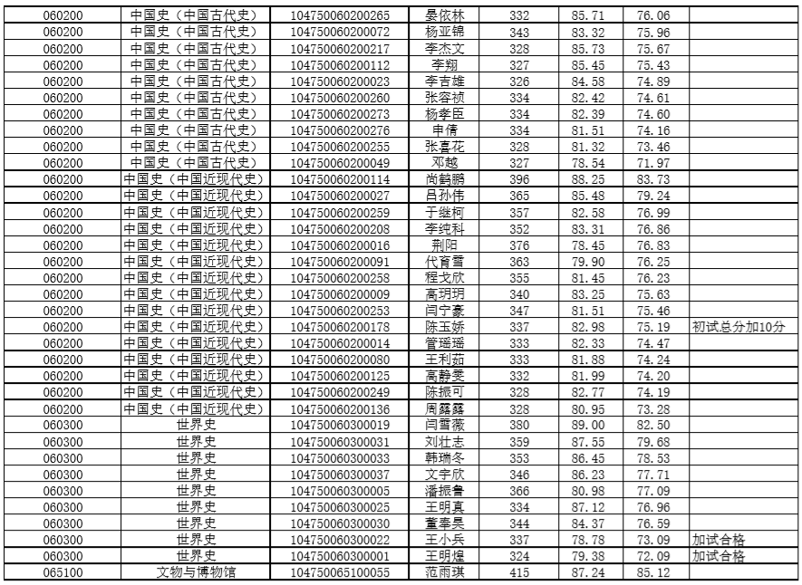 调剂排名_服从调剂的图片(3)