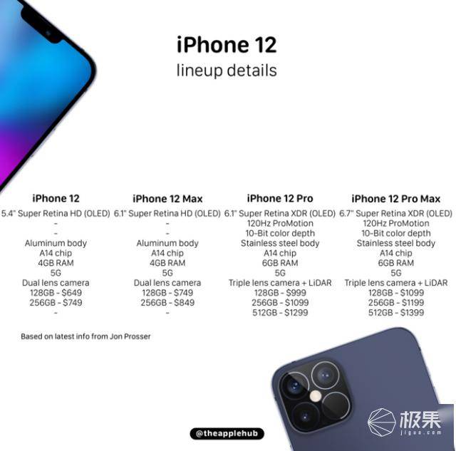 iPhoneiPhone 12价格再创新低！跟上脚步上高刷新率 这还是认识的苹果吗......