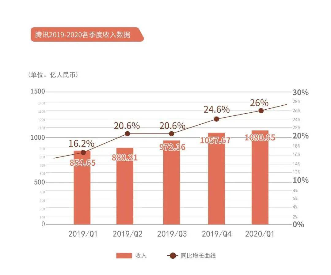 2020年死亡人口不敢公布(3)