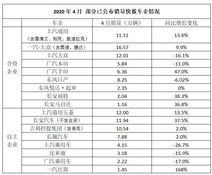 产业观察:政策利好拉动汽车消费止跌回暖